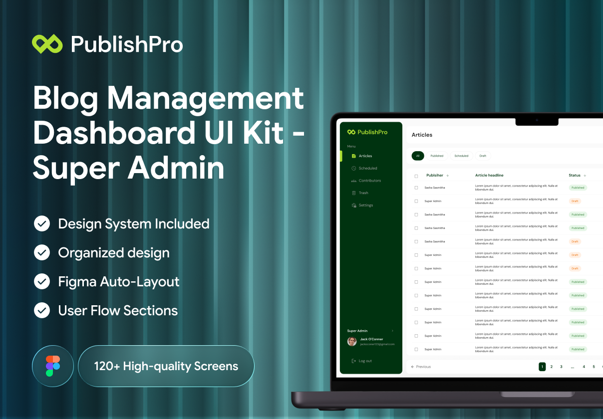 Publish Pro UI Kit Preview